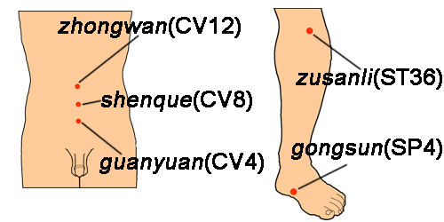 Laser Acupuncture as a Valuable Adjunct to Diet & Exercise Interventions!? 50% Higher Reduction in Waist & LDL/HDL Ratio + 80% Higher Reduction in Insulin in Recent Study