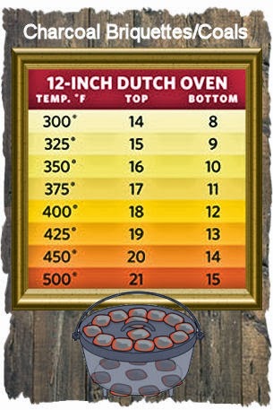 Dutch Oven Coal Temperature Chart