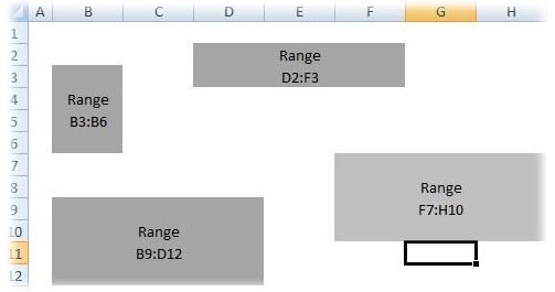 Berikut Ini Tombol Yang Dapat Digunakan Untuk Menggeser