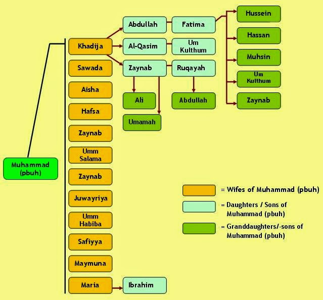 Prophet Yusuf Family Tree Foto Bugil Bokep 2017