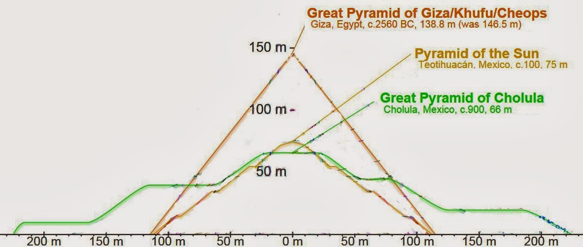 「cholula pyramid」の画像検索結果