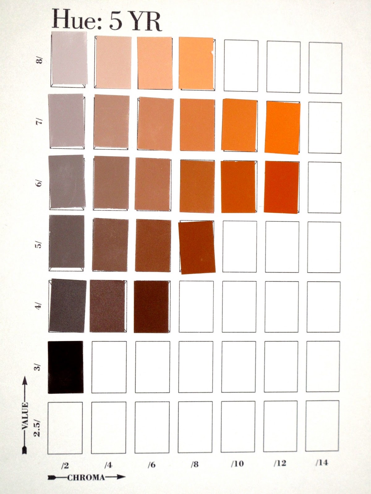 Munsell Color Chart 5yr