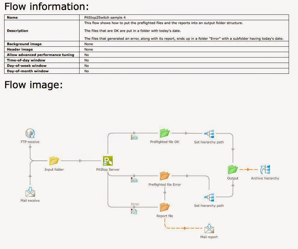 Labels India Enfocus releases Switch 12 Update 3