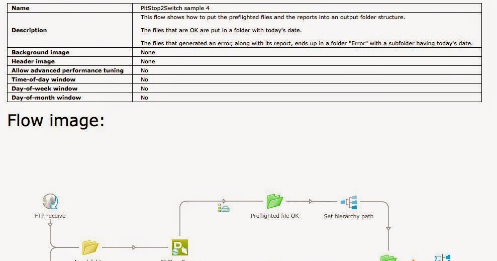 Labels India Enfocus releases Switch 12 Update 3