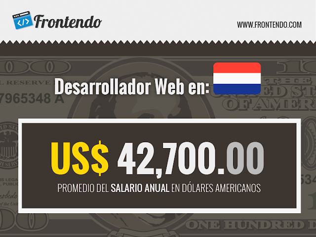 Holanda Holanda