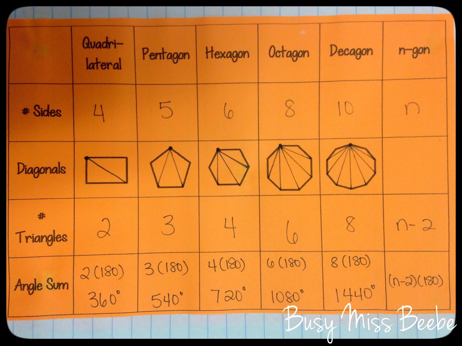 Busy Miss Beebe 2014 2015 Geometry Inb Unit 7 Polygons