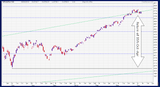 NASDAQ100_2012-04-07_1313.png