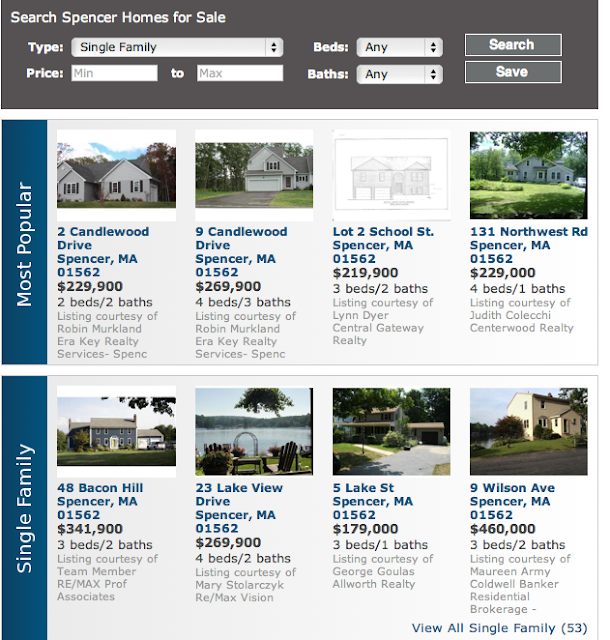 Find a Home in Spencer MA! Your Spencer MA Real Estate Expert