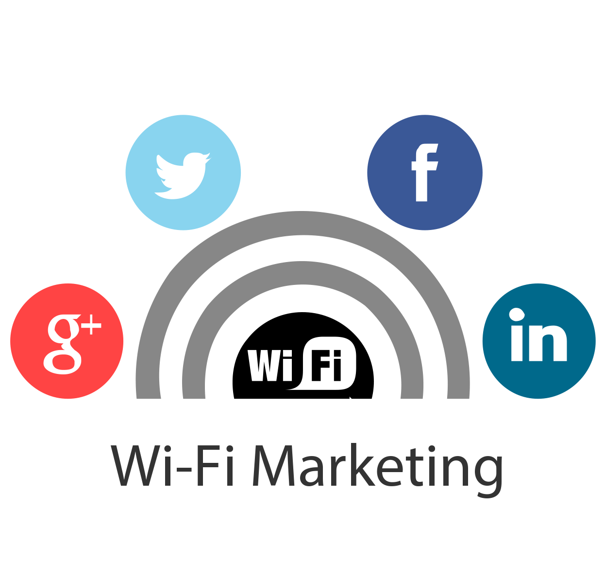 WiFi Proximity Marketing