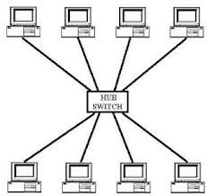 Personal Area Networks