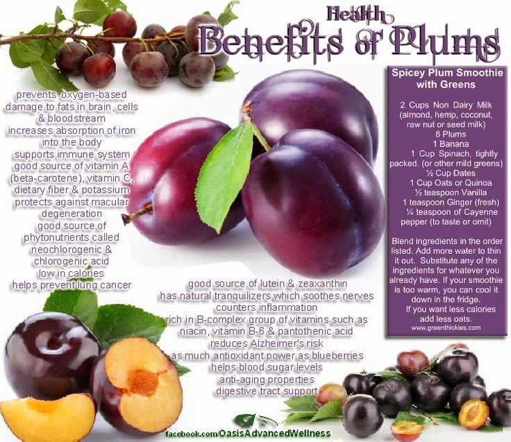 Your Health with Nutrition Health Benefits of PLUMS