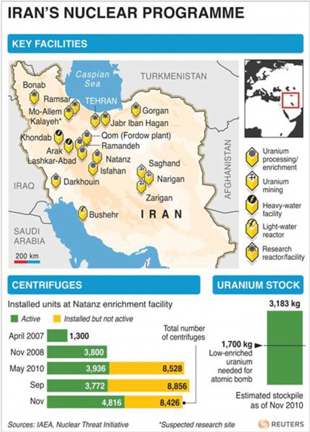 Iran Nuclear Program Wiki