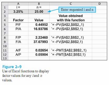 Factor Values For Untabulated I Or N Values Engenieering