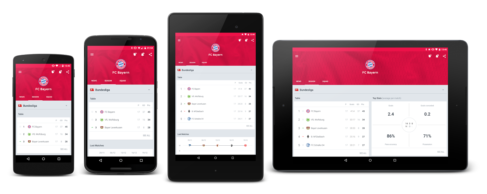 android ui android ui patterns how we created scalable ui a study android ui android ui patterns how we created scalable ui a study