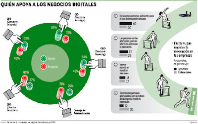 La transformació digital de les empreses, segons Darwin