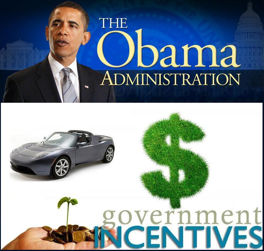The GREEN MARKET ORACLE US Government Incentives for EVs