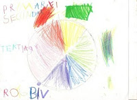 cute primary color wheel for preschooler or early elementary
