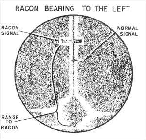 Racon Chart Symbol