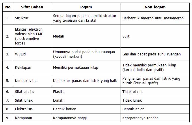 bahan non logam alat masak 