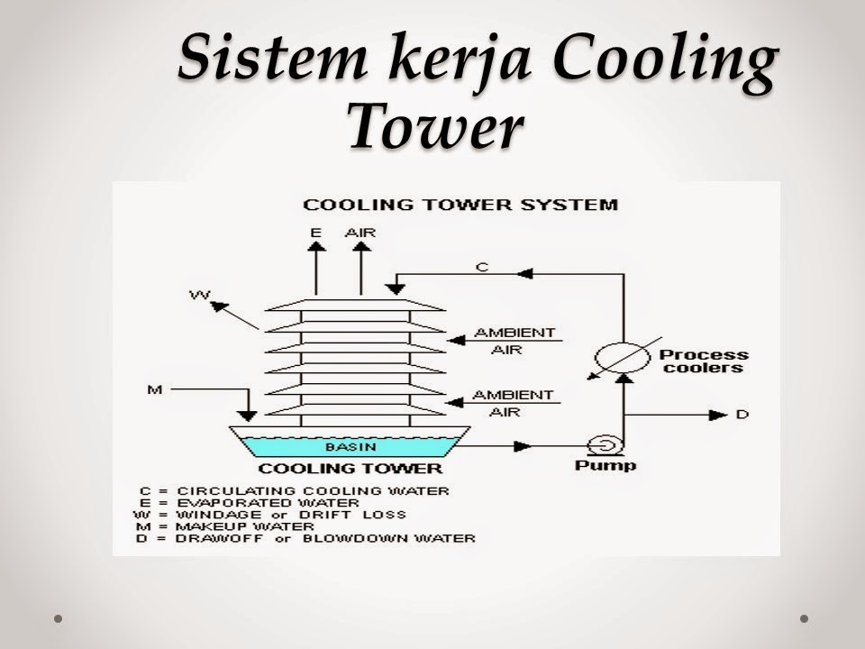 HUMIDIFIER CHEMICAL ENGINEERING CHANGES THE WORLD