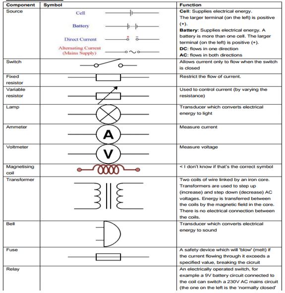IGCSE Physics Topic 4 Electricity and Mr Sai Mun's Blog