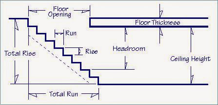 How to figure stair risers