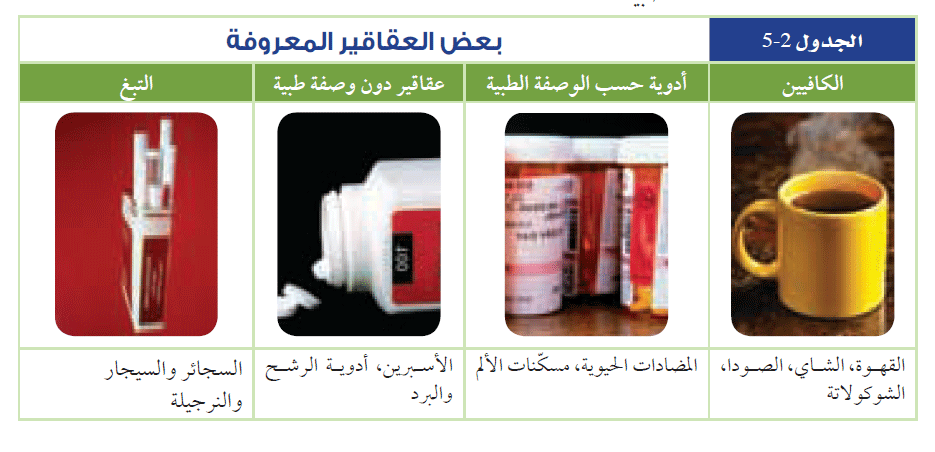 تقوم الخلايا العصبية ذات الأغماد الميلينية بنقل الألم الشديد والذي ينتقل فيها السيال العصبي عن طريق القفز بين العقد التي تفصل بين الأغماد الميلينية