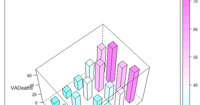 R Graph Gallery Rg 99 Cloud 3d Bars With Heatmap