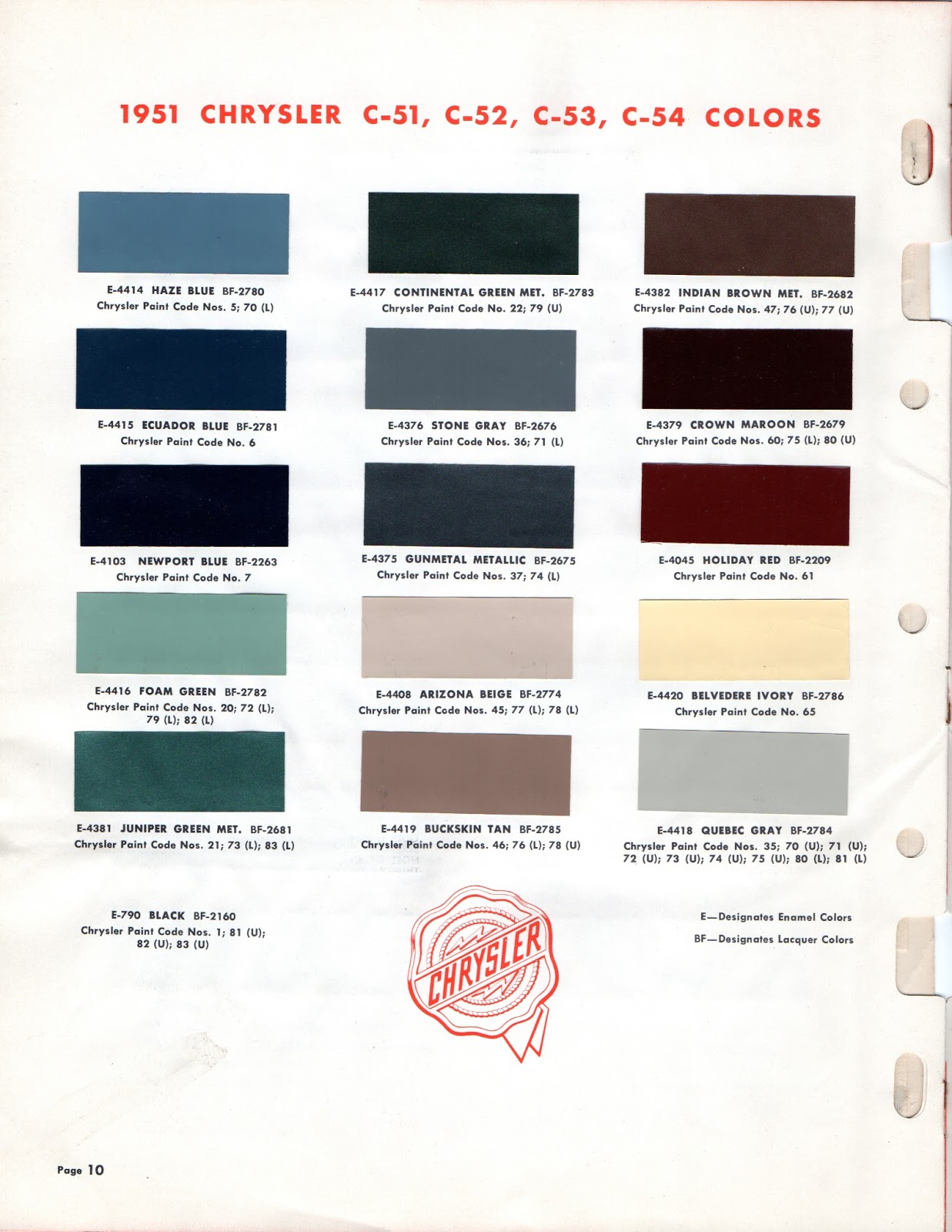 1951 Chrysler Windsor Club Coupe January 2013