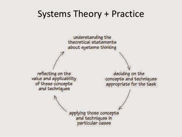 critical systems thinking and practice Systems thinking and practice free statement of participation on completion course description course content course reviews you can start this. critical systems thinking and practice Systems thinking and practice free statement of participation on completion course description course content course reviews you can start this.