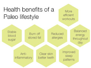 Paleo Health Benefits