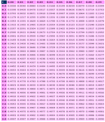 The Normal Approximation to the Binomial Distribution | The ... The Normal Approximation to the Binomial Distribution | The ...