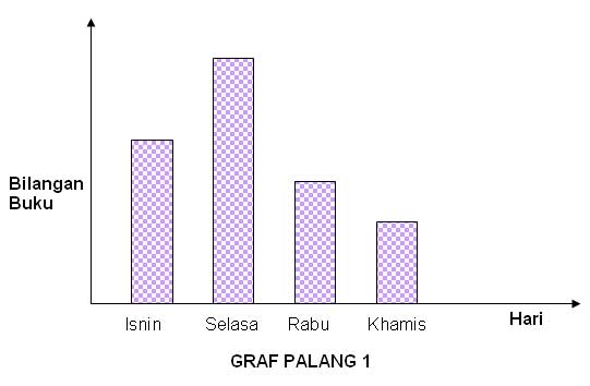 1) GRAF PALANG MENGUFUK / HORIZONTAL BAR GRAPH