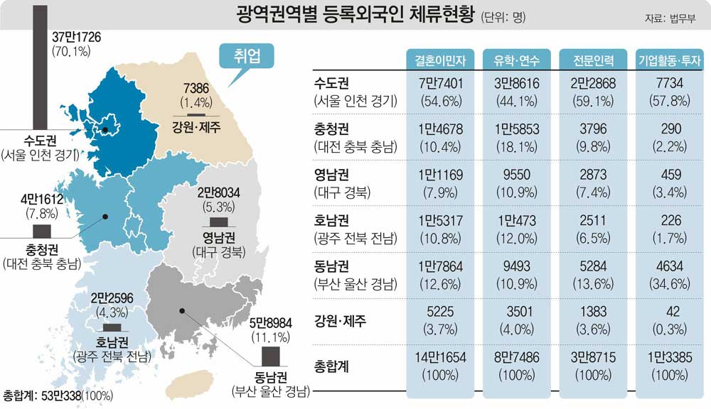 Ask a Korean! Ask a Korean! News More Foreigners in Korea Than Ever