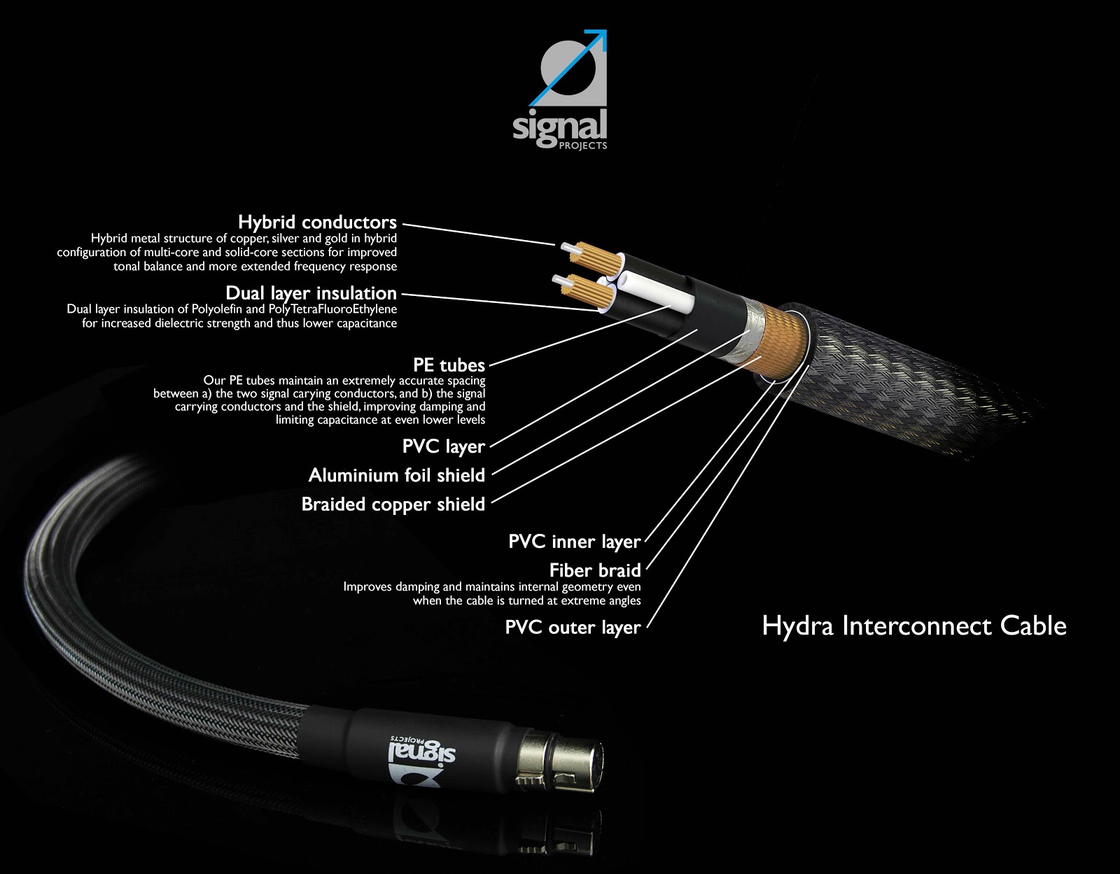 Mono and Stereo HighEnd Audio Magazine Signal Projects Audio Ltd. XLR