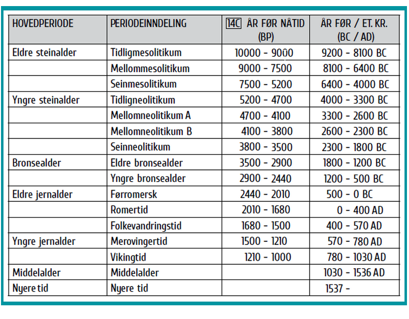 tid fra ægløsning til menstruation hotpeople tid fra ægløsning til menstruation hotpeople