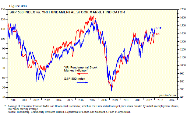 italy stock market index bloomberg