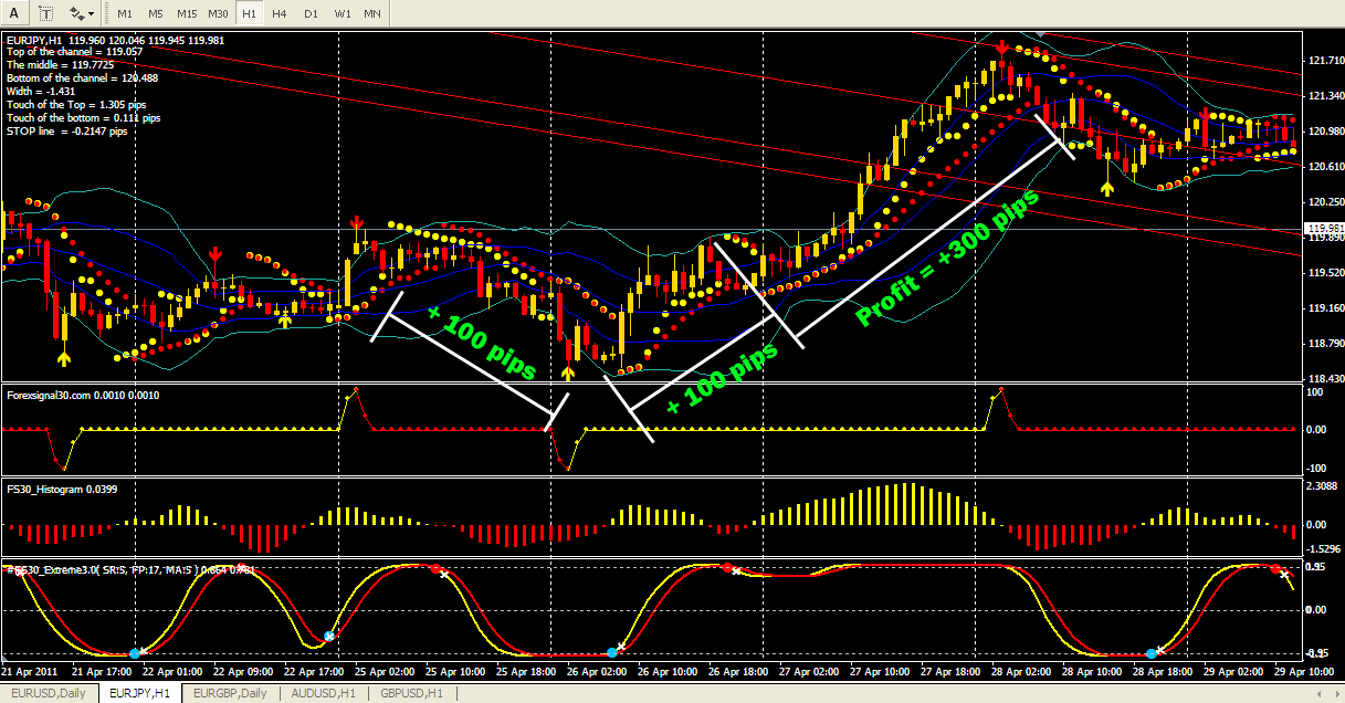 download forex signal 30