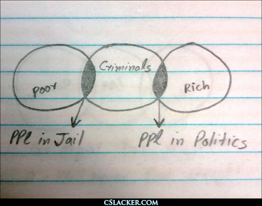 Compare and contrast essay rich vs poor picture