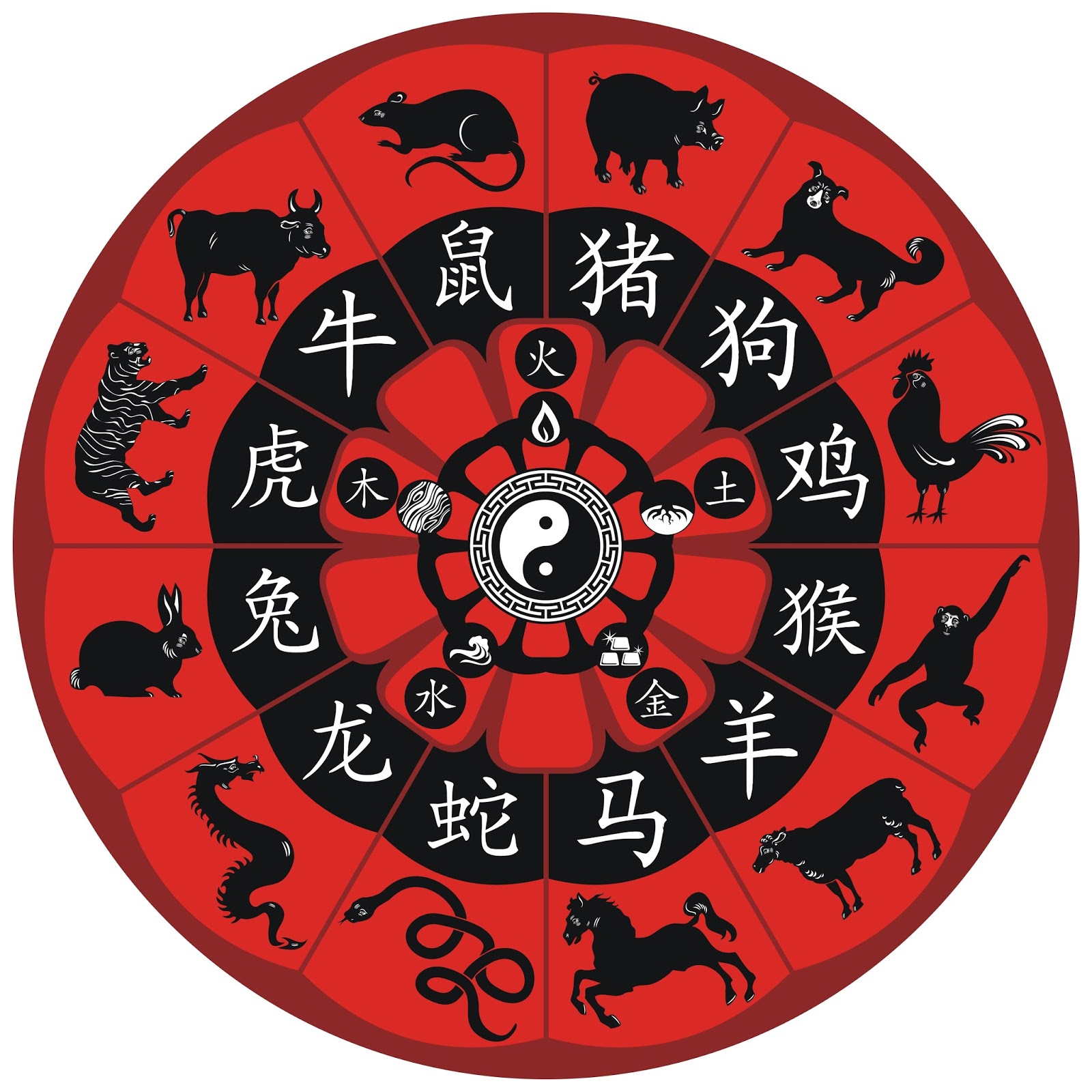 12 chinese astrology signs