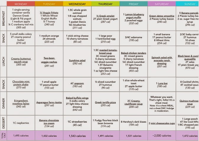 21 Day Diet Plan To Lose Weight