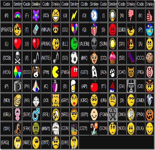 Lista de emoticons