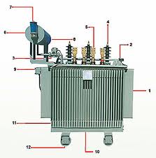Image Result For Bushing Adalah Image Result For Bushing Adalah