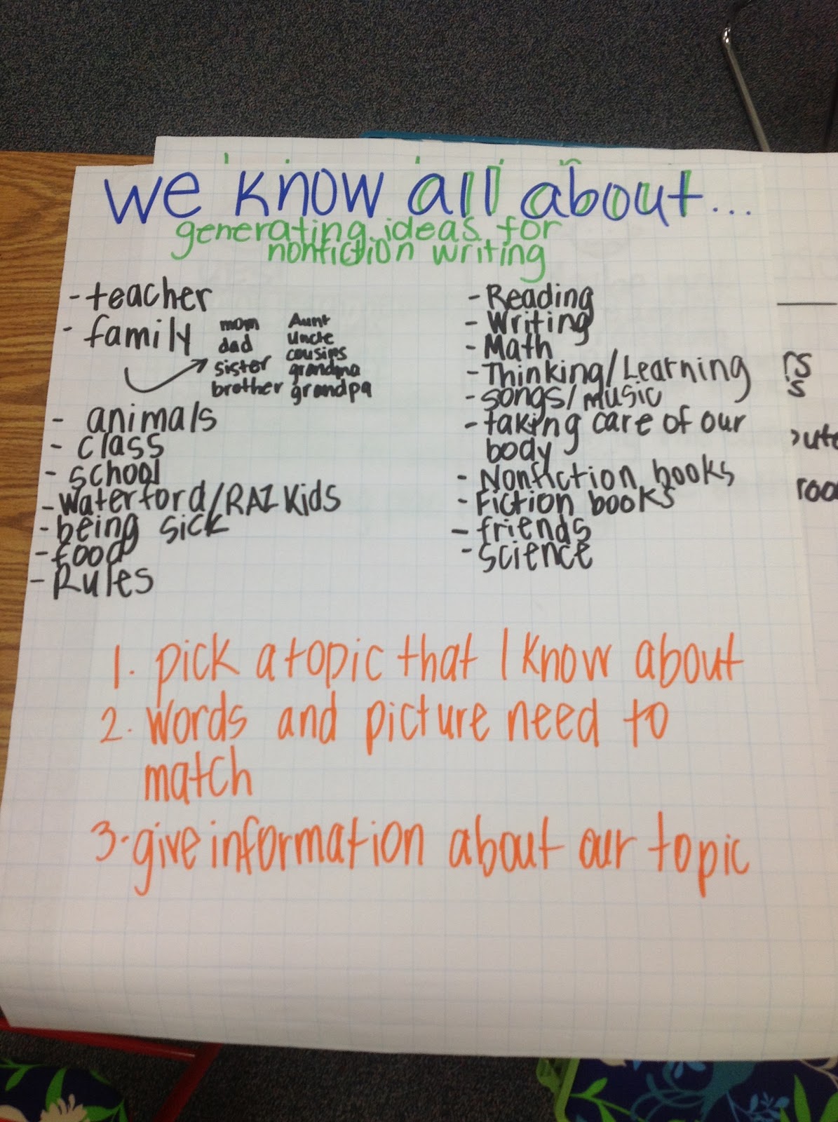 82 Best Seller All About Books Anchor Chart 