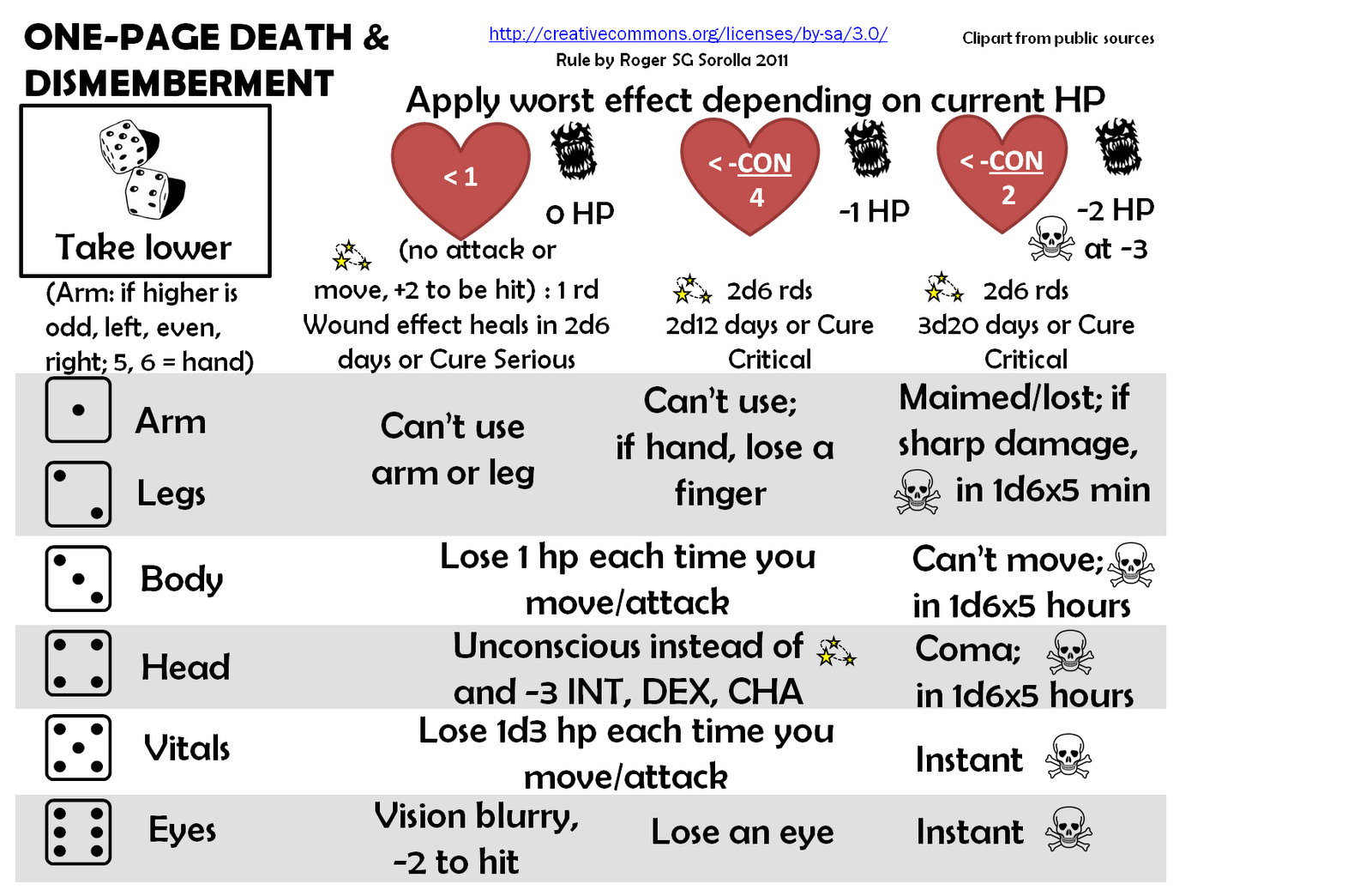 Roles, Rules, and Rolls The Character's Hit Points
