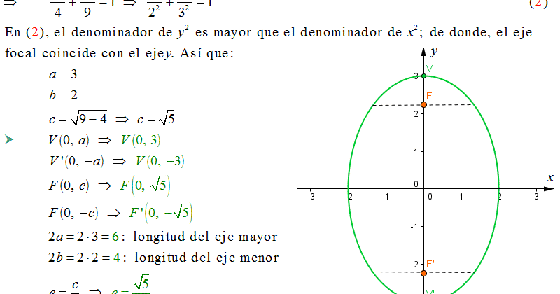 geometrianalitica Ecuación de la elipse, coordenadas de los vértices y
