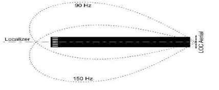 localizer back course approach localizer back course approach