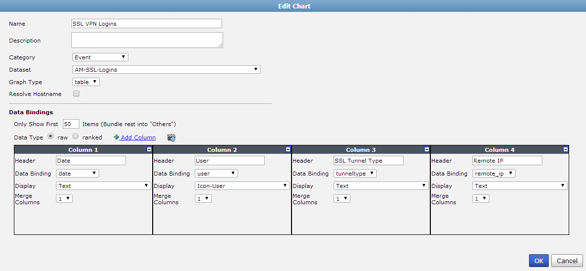 Al S Tech Corner How To Create A Ssl Vpn Login Report On A Fortianalyzer