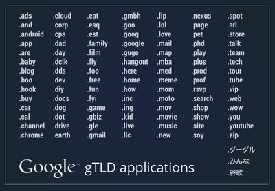 Google's TLDs
