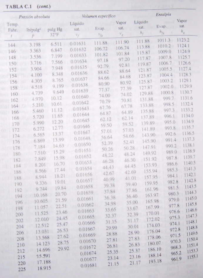 Tablas de Vapor de Agua (II) Cálculos en Ingeniería Química
